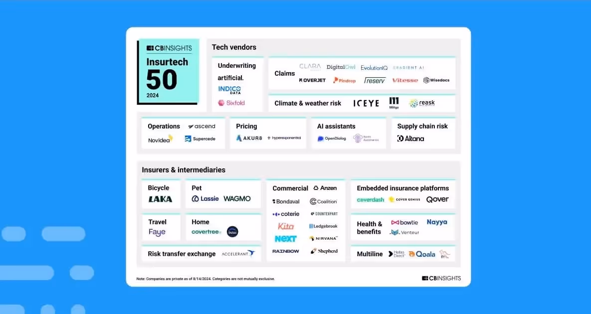 Venteur Named One of the Top 50 Insurtech Companies of 2024